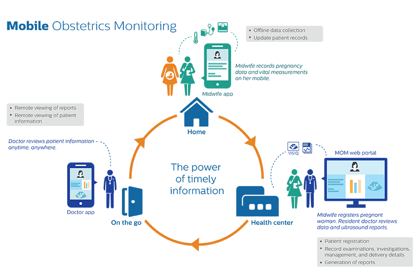 bring care infographic