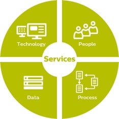 Approach services infographic