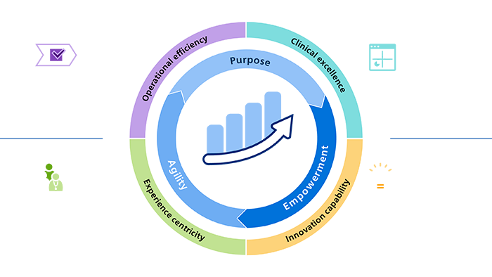 Digital acceleration