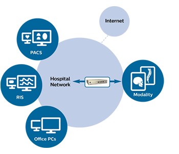 Hospital network