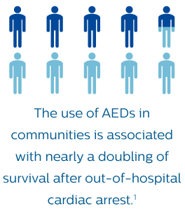 Why Philips AED