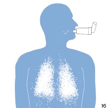 Inhaler dengan rongga