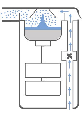 nebulizer ultrasonik