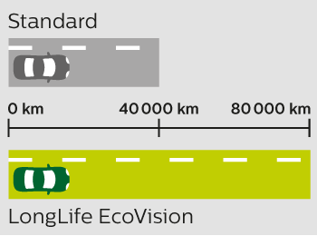 longlife-compare