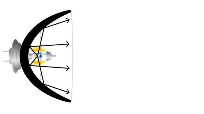 Silau geometri bola lampu yang buruk