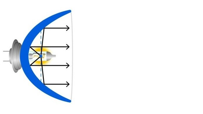 geometri bola lampu yang baik