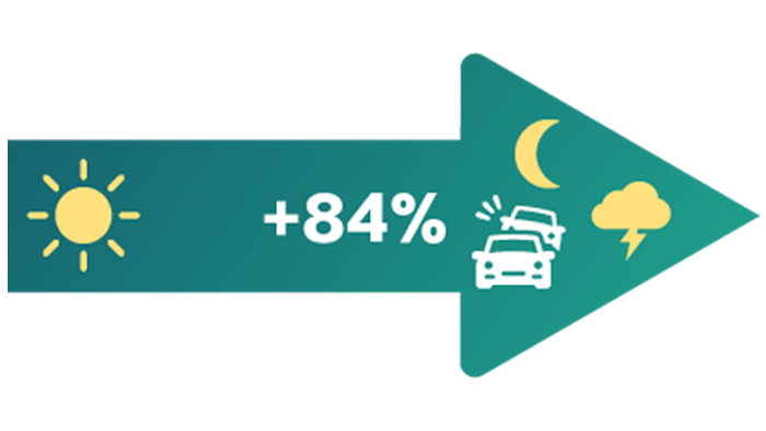 Day and night visibility