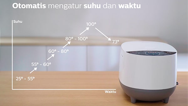 Teknologi fuzzy logic