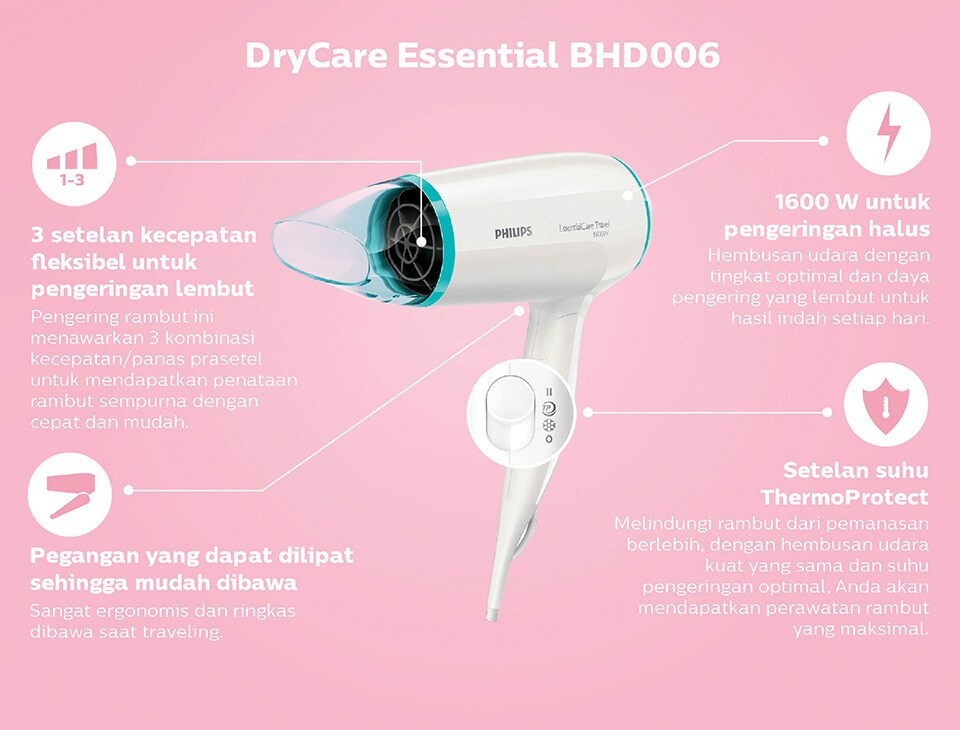 DryCare Essential BHD006
