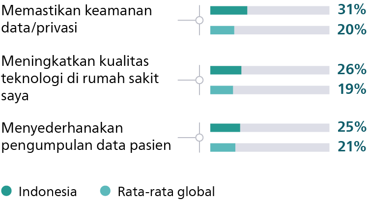 Staff satisfaction retention graph