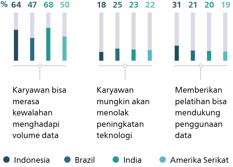 Progress in digital transformation graph