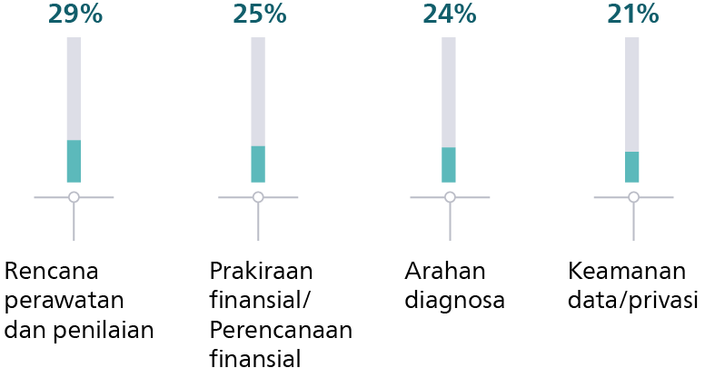 Fast tracking social responsibility graph