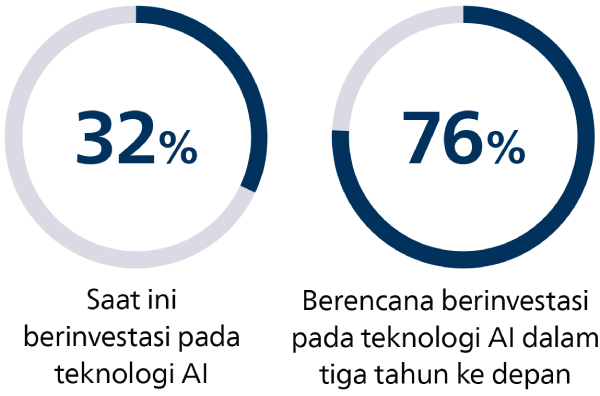 South African healthcare professionals desire substantial AI investment to improve patient care